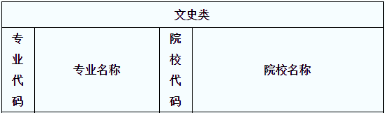 專升本市場營銷