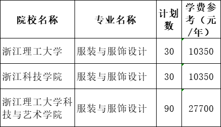 2021年浙江专升本服装与服饰设计专业招生院校名单