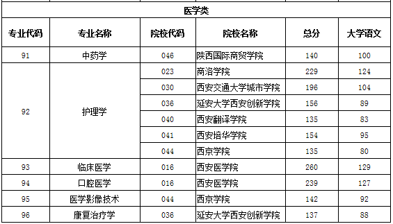 專升本分?jǐn)?shù)