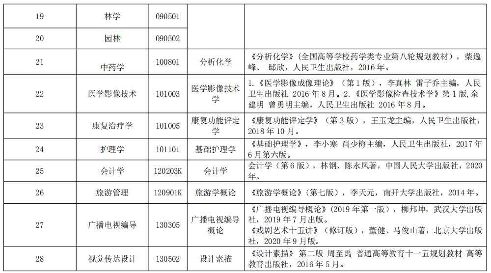 2021年湖北民族大學(xué)專升本考試科目及參考教材