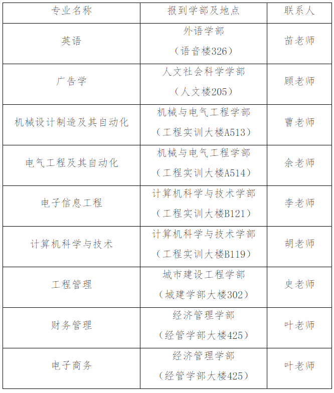 文华学院2020年专升本学生入学须知