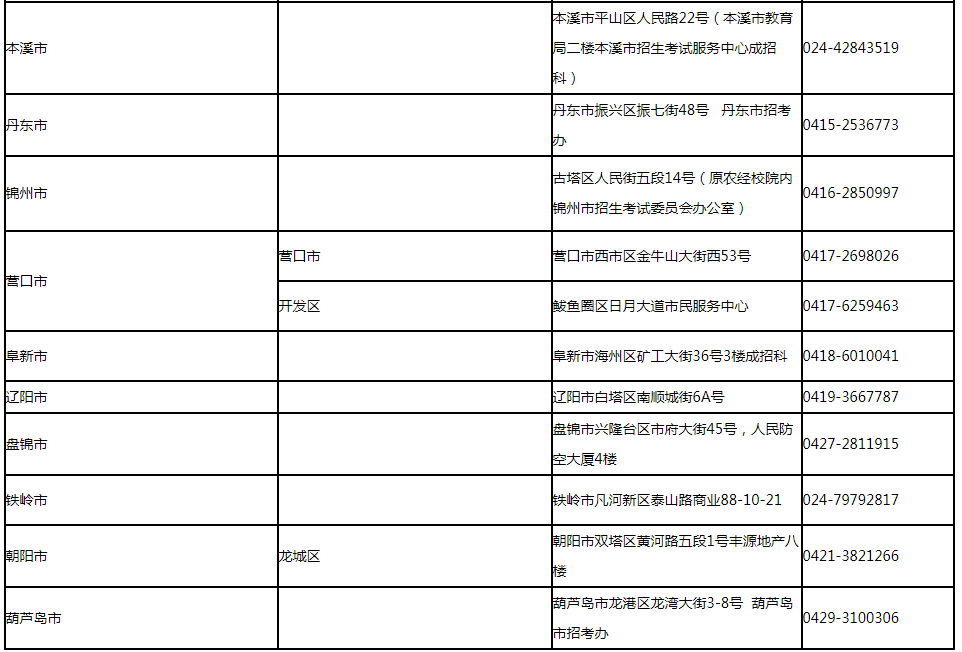 　　2021年遼寧專升本成績復核申請受理單位地址