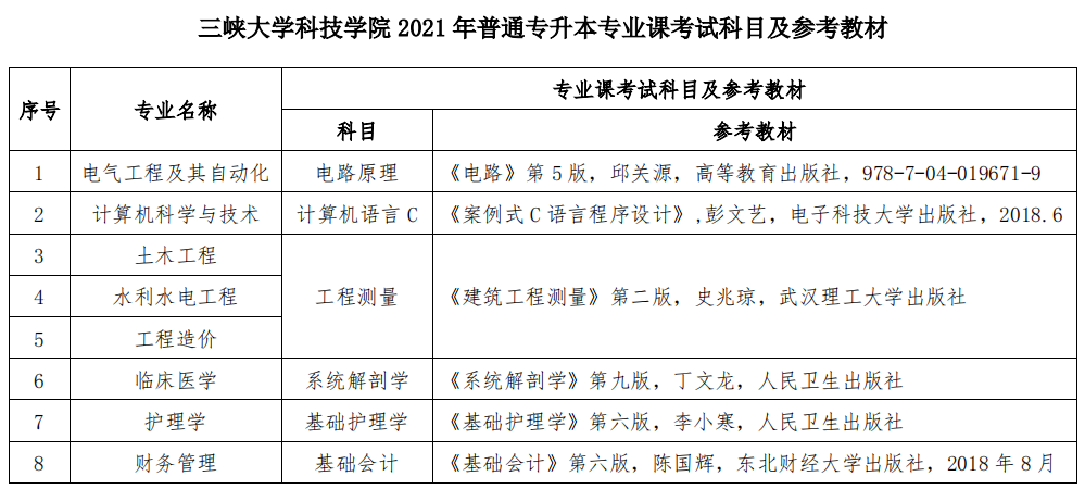 2021三峽大學科技學院專升本各專業(yè)考試科目及參考教材