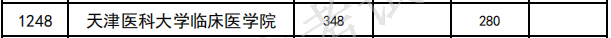 專升本錄取最低分