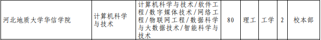 專接本計(jì)算機(jī)科學(xué)與技術(shù)專業(yè)