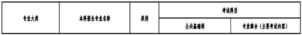 2020年山西專升本考試科目