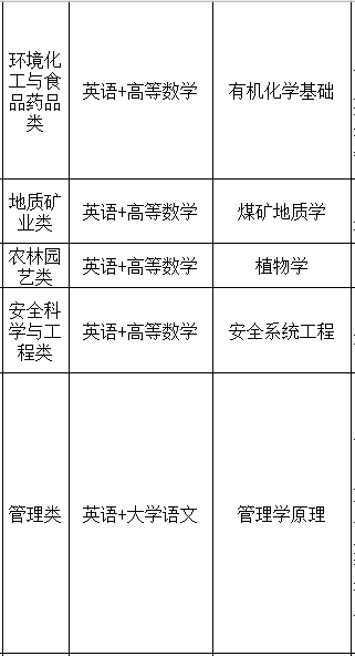 專升本考試科目