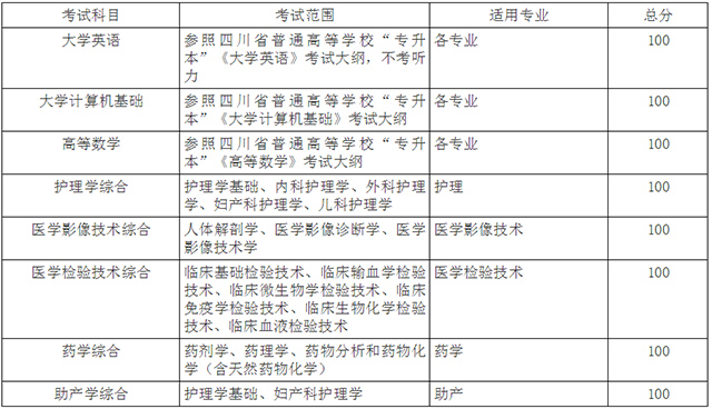 2020年川北醫(yī)學(xué)院專升本考試科目及考試范圍