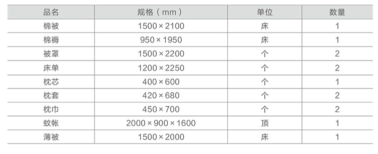 關(guān)于學(xué)生公寓床上用品配備的說明