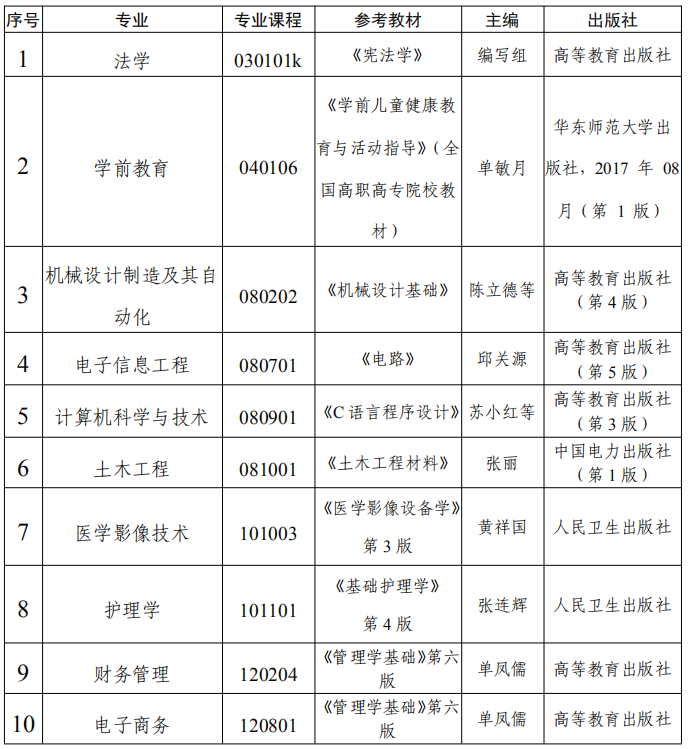 2021年武汉文理学院专升本专业课参考教材
