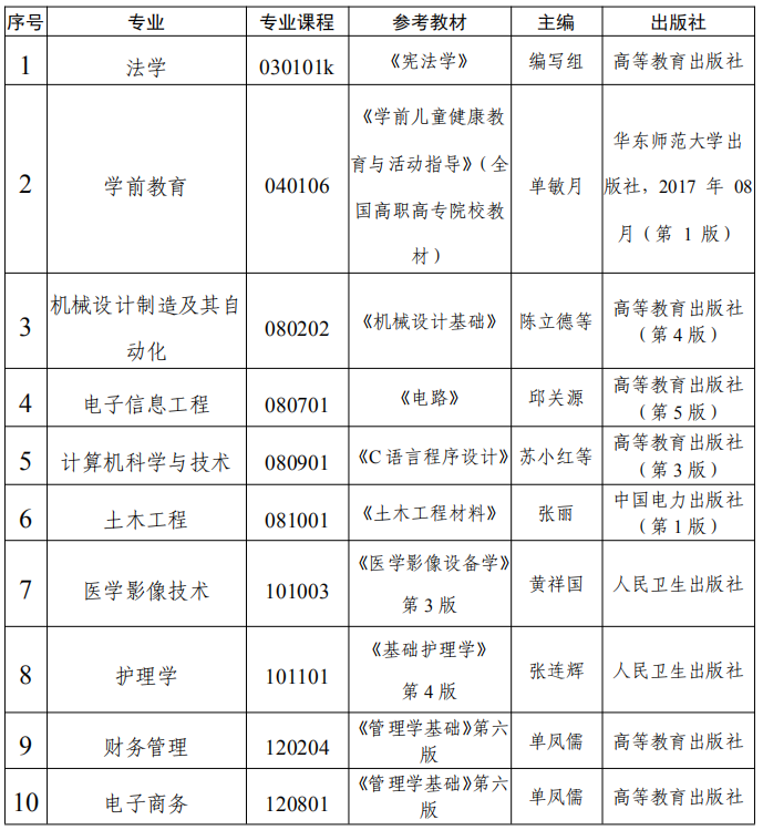 2021年武漢文理學院專升本專業(yè)課參考教材