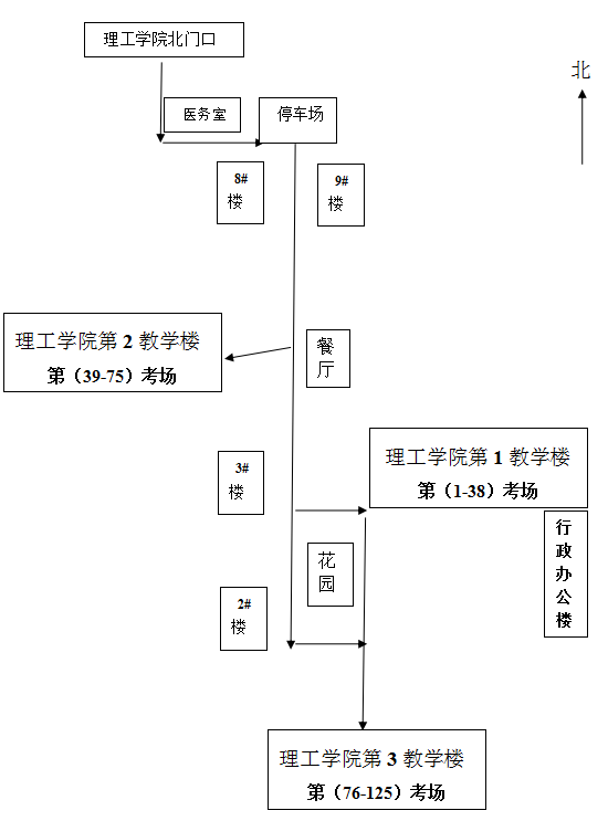 2021年河北保定理工学院专接本考场安排