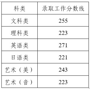 2019年專轉本分數(shù)線