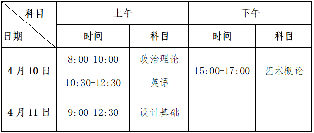 2021年廣東技術(shù)師范大學專升本考試科目及考試時間