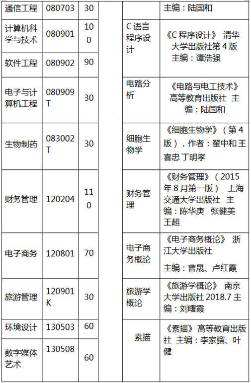 專升本考試科目