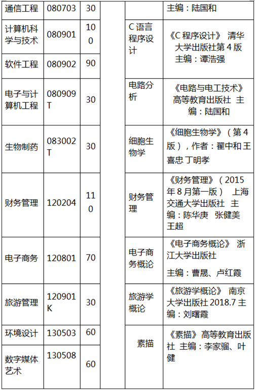 专升本考试科目