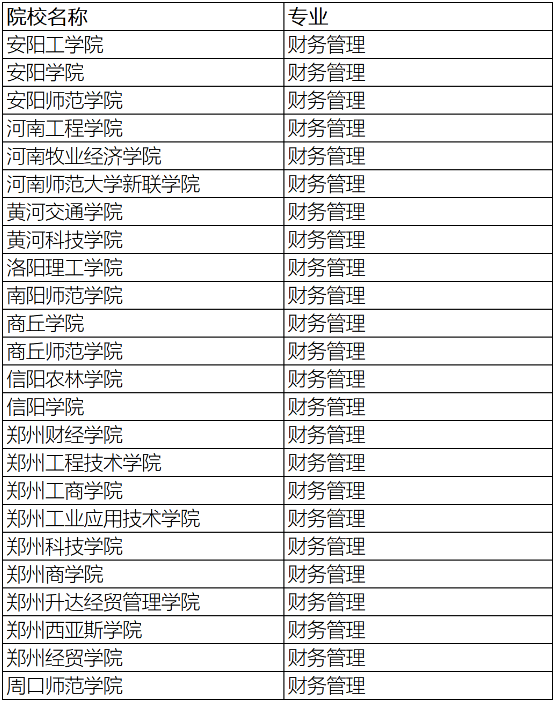 專升本財務(wù)管理專業(yè)