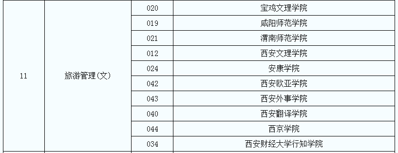 2021年陜西專升本旅游管理專業(yè)招生院校名單