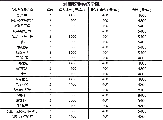 河南牧業(yè)經(jīng)濟(jì)學(xué)院專(zhuān)升本