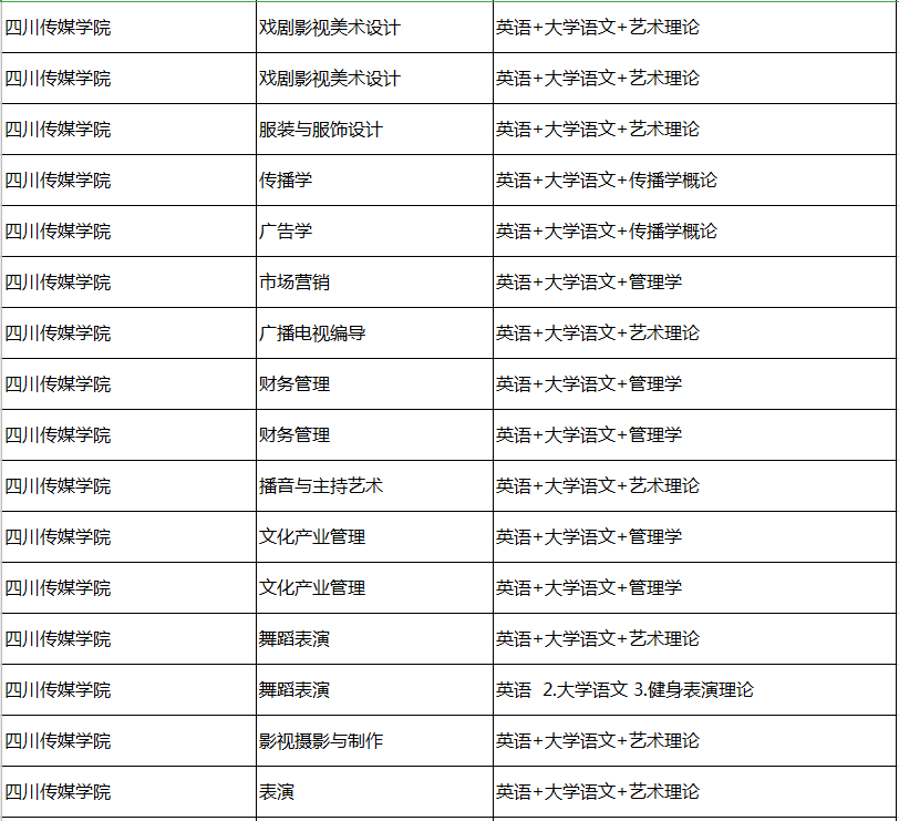 四川傳媒學院專升本