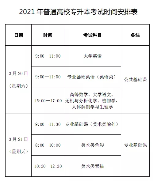 2021年福建專升本考試時間