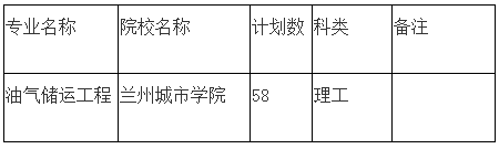 2020年甘肅專升本油氣儲(chǔ)運(yùn)工程專業(yè)各院校招生計(jì)劃