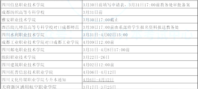 2021年四川專升本各院校報(bào)名時(shí)間