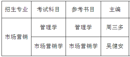 天津?qū)Ｉ?專升本,專升本招生計(jì)劃,專升本參考書目