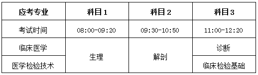 2021岳陽(yáng)職業(yè)技術(shù)學(xué)院醫(yī)學(xué)院推薦考生專(zhuān)升本考試科目