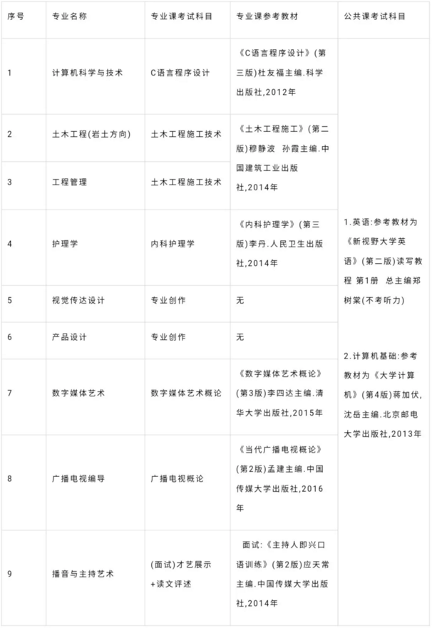 重慶長江師范學(xué)院專升本考試科目及參考教材