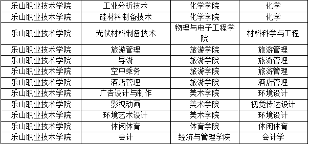 四川乐山职业技术学院专升本专业对照表