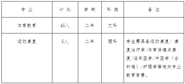 2021年天津體育學(xué)院專升本招生專業(yè)