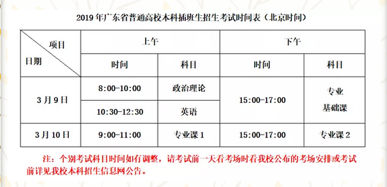 2019年廣東財經(jīng)大學專插本考試科目及考試時間