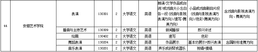 安徽藝術(shù)學(xué)院專升本