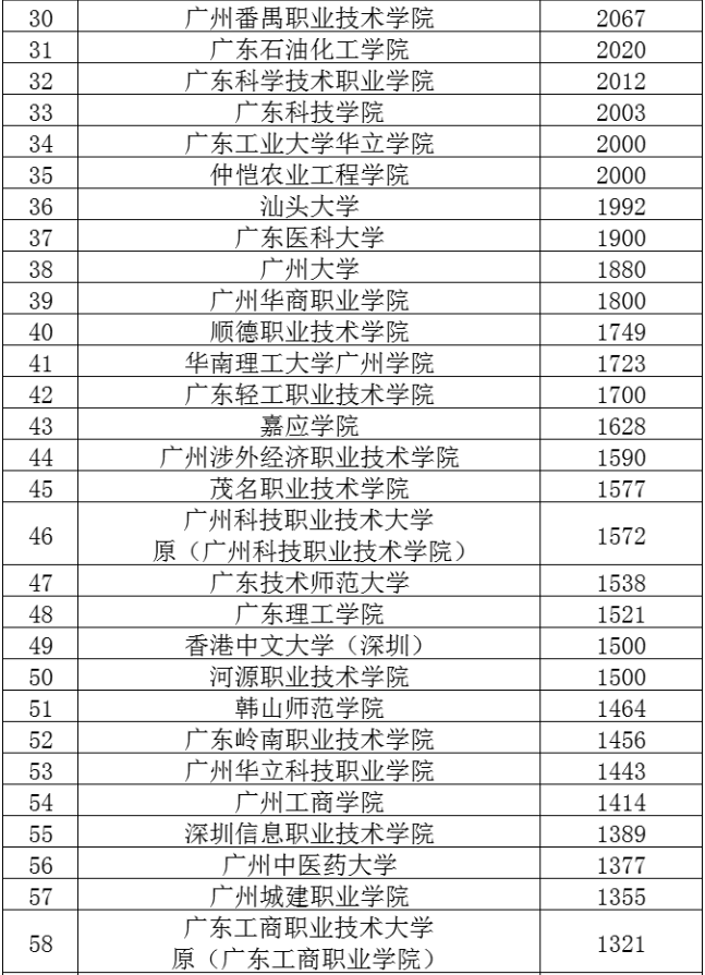 專插本高校