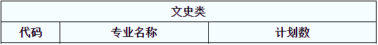 陜西專升本物流管理院校