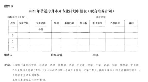 2021年安徽專升本考試政策