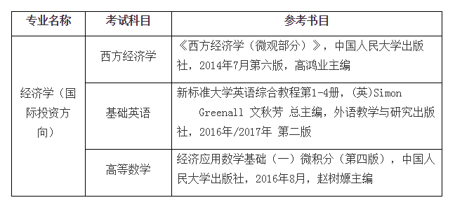 2021上海對外經(jīng)貿(mào)大學(xué)專升本經(jīng)濟學(xué)考試科目及參考書目