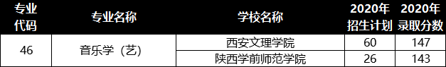 陜西專升本音樂學(xué)專業(yè)招生院校有哪些