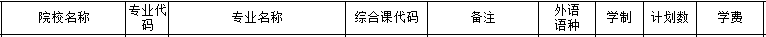 遼寧對外經(jīng)貿(mào)學(xué)院專升本學(xué)費