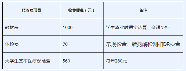 2020長江大學(xué)工程技術(shù)學(xué)院專升本學(xué)費(fèi)明細(xì)