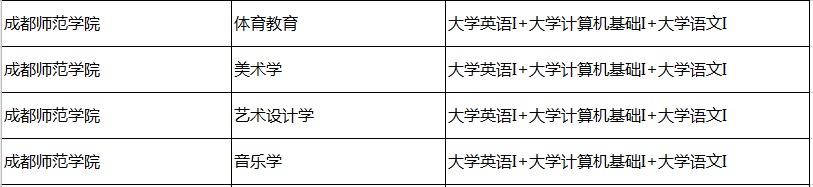 成都師范學(xué)院專升本