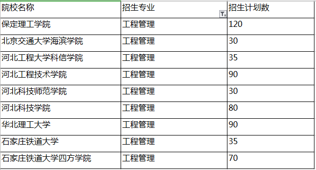 專接本專業(yè)