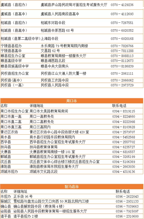 2021年河南專升本綜合服務(wù)大廳聯(lián)系方式