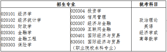 2021年廣東專插本經(jīng)濟(jì)學(xué)類招生專業(yè)與統(tǒng)考科目對(duì)應(yīng)表