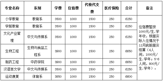 亳州學(xué)院專(zhuān)升本學(xué)費(fèi)