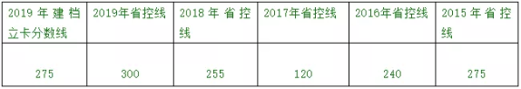 2019年云南专升本院校