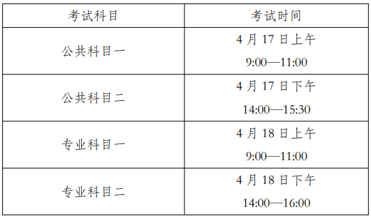 2021年安徽醫(yī)科大學(xué)臨床醫(yī)學(xué)院專升本考試科目