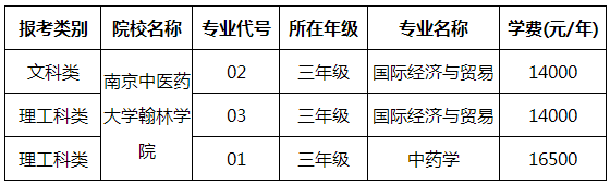 南京中醫(yī)藥大學(xué)翰林學(xué)院2020年專轉(zhuǎn)本招生專業(yè)及學(xué)費