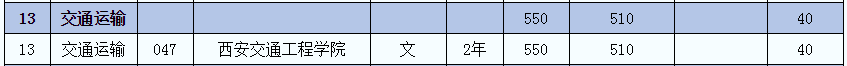 2021年陜西專升本交通運輸(文)專業(yè)招生院校名單